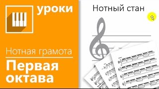 Занятие 1: Реальный способ научиться читать ноты за 15 минут