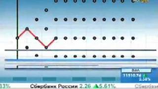 Модели ценообразования опционов