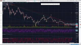 Bitcoin - Decision Point - Technical Analysis - Elliott Wave Analysis