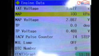 Hướng dẫn đọc lỗi xe máy Honda SH150i