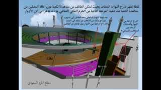 Radial Haram Explanation  توسعة الحرم شرح الحرم الشعاعي٢