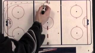 Coaches Offense + Defense Drills