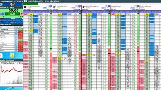 A Dificil arte de Fazer Trader