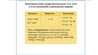 Русский язык. Окончание имен существительных 1го 2го и 3го склонения по падежам