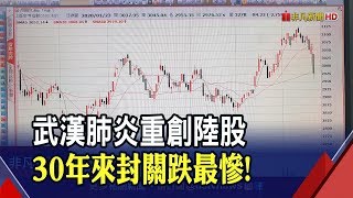 武漢肺炎疫情蔓延!歐亞股全倒地...上證春節封關創30年最大跌幅│非凡財經新聞│20200124