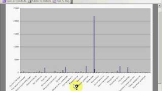 Как построить диаграмму к таблице Excel