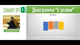 Диаграмма размаха или Диаграмма "с усами" в Excel