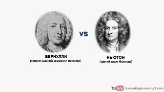 Как крылья создают подъемную силу?
