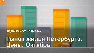 Рынок жилья Петербурга. Цены. Октябрь