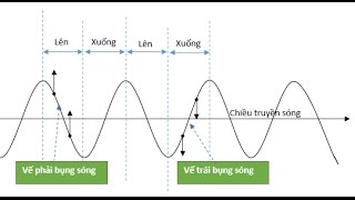 Chuyên đề đồ thị dao động điều hòa từ cơ bản tới khó Tăng Giáp