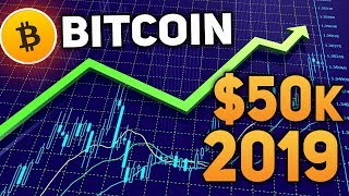 Bitcoin to The Moon 2019 The Future Of Bitcoin From A Finance Perspective