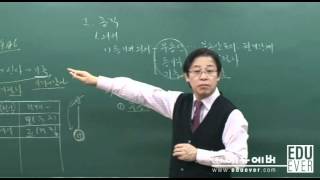 [에듀에버] 제23회 공인중개사 공시법 - 등기의 공신력