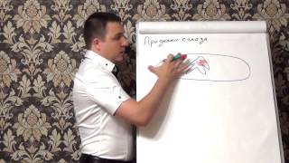Признаки сглаза