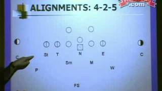 Installing the 4-2-5 'Gang Green' Multiple Defense