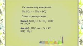 ch0704 Электролиз водного раствора сульфата натрия