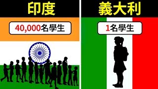 20個你從未見過的極端較量