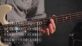 Basic Note Patterns | Bass Guitar