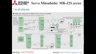 HC-SFS152B Servo Mitsubishi - 0973751553