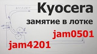 Kyocera M2535dn — замятие бумаги (jam0501, jam4201) в кассете или на регистрации