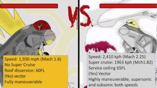 F-35 VS F-22 VS T-50