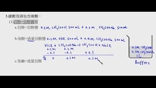 高中化學_選修化學(上)_緩衝溶液的原理與構成條件【莫斯利高中自然科教學網】