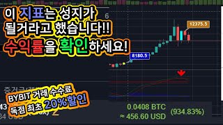 이 지표는 성지가 될거라고 했습니다! 비트코인 대박 수익률을 확인하세요!!(비트코인 투자하는법)