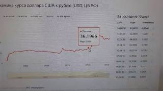 Бахнули по Сирии. Курс рубля взлетел 67-72 за доллар. Прогноз на 16-20 апреля 2018 г...