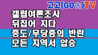 갤럽여론조사,뒤집어 지다 중도무당층의 반란  모든지역서 압승