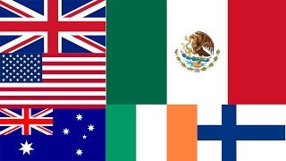 Top 10 Fattest Countries in the World