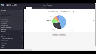 HighCharts - Reportes Gráficos Interactivos [Desde Cero]