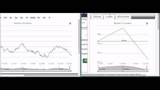 Стратегия торговли бинарными опционами  Random 50 Index  у брокера Binary com