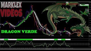 SISTEMA D DRAGON FX MUY RENTABLE EN FOREX