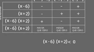Resolviendo inecuaciones cuadráticas 01.066