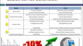 ERP. Conceptos y Funciones Basicas