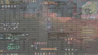Black Desert Online: Тест разных допок, результаты в цифрах!