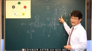 098.정두언전의원사주풀이.유진석명리학강의
