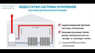 Байпас клапан для системы отпления от компании Дарфин