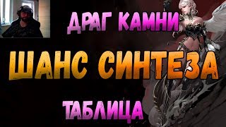 Lineage 2 Essence Шанс синтеза драгоценных камней