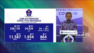 Corona 4 Mei, Jumlah Pasien Positif Mencapai 11.587 Kasus