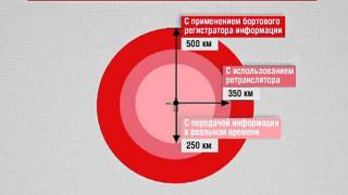 Беспилотный летательный аппарат «Луч»
