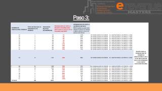 Lección de Revenue Management: Cuándo empezar a vender a un precio superior