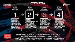 Волфикс  Скальпинг  Торговые правила