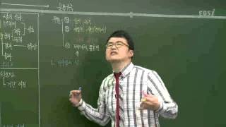EBS(사회탐구)한국사-고려시대 문벌귀족이란?