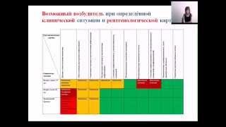Клинический разбор пациента с внебольничной пневмонией  Часть 3  Ассистент кафедры терапии и эндокри