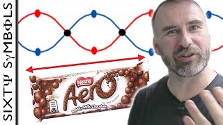 Measuring Error Bars with Aero Bars - Sixty Symbols