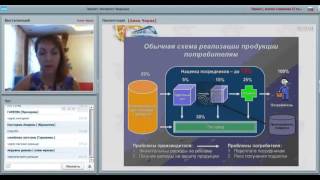 Презентация проекта ЭК Анна Черна 05 04 2016