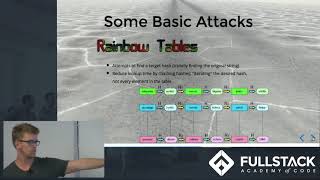 How to Store Passwords - A Tutorial on Hashing and Salting
