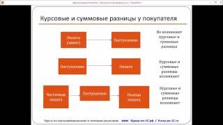 1С Бухгалтерия Учет расчетов с поставщиками по договорам в у е