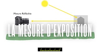 Cours photo : la mesure d'exposition