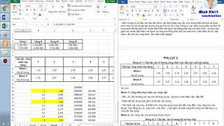 Phương pháp xác định đơn giá nhân công trong dự toán
